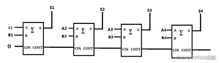 关于FPGA架构设计 简述fpga的结构框架_fpga_06